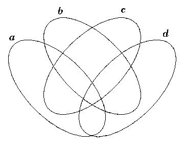 Venn diagram of four intersecting ellipses a b c and d