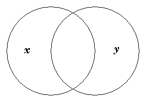 Diagram representing x y exists