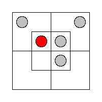 Diagram representing the combination